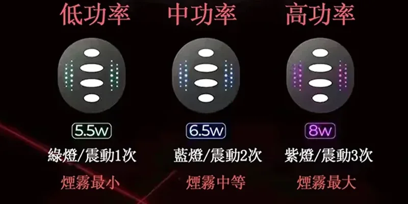 【6色現貨】Relx悅刻主機六代 RELX Infinity 2 大/小煙量調節